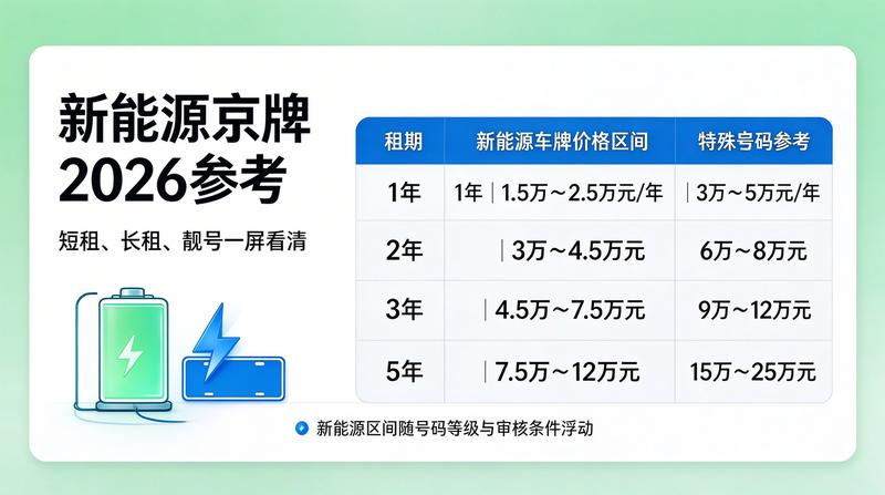 车牌交易政策法规